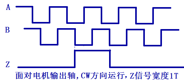 三通道單端信號輸出，Z信號寬度